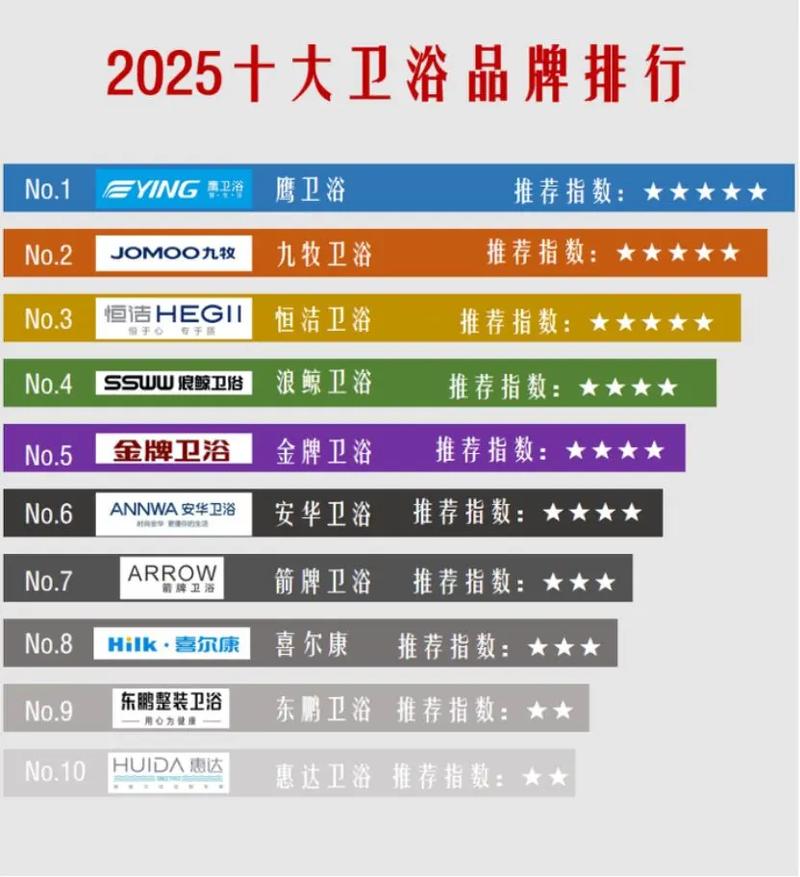 探索卫浴空间的时尚与科技——十大淋浴房品牌一览